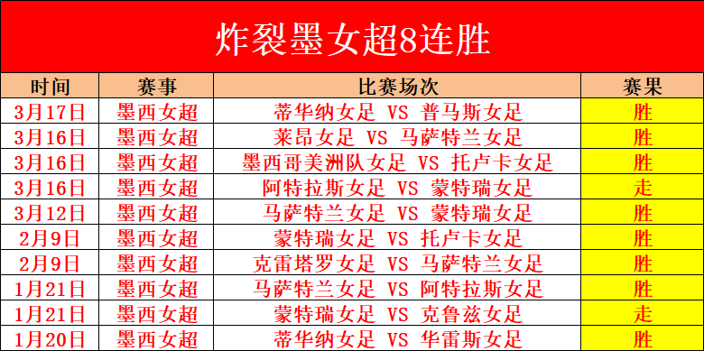 伯明翰对女,王公园巡游,主场胜算分,中欧体育,中欧体育入口,中欧体育平台,中欧体育官方