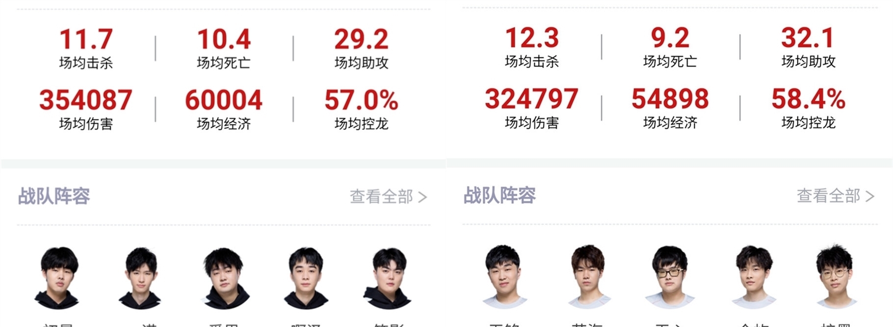 讓年輕球員